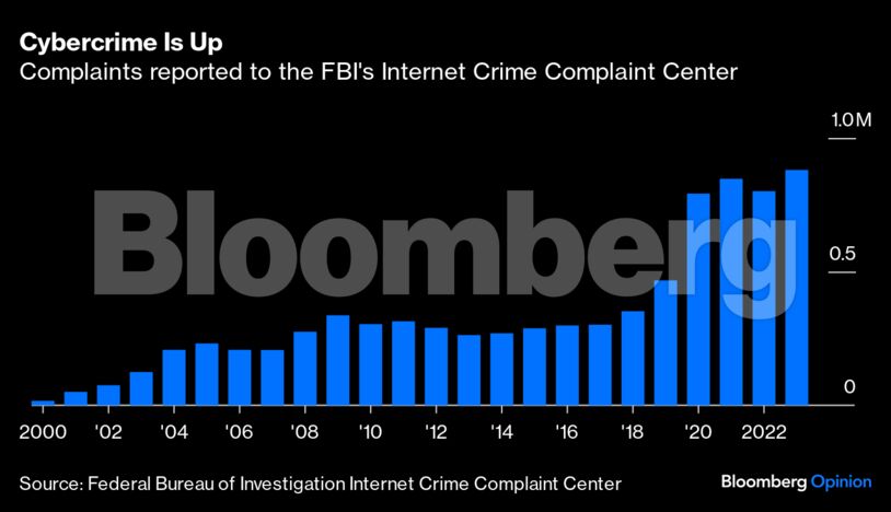 Credit: Bloomberg Opinion