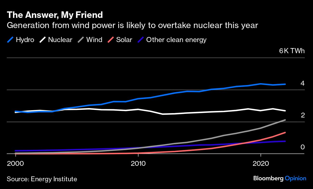 Credit: Bloomberg