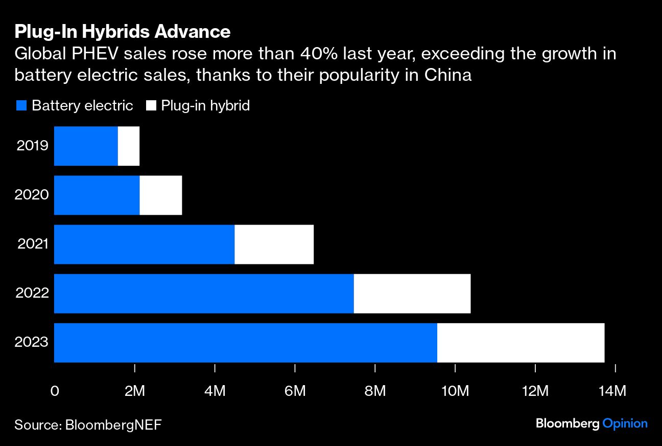 Graph showing growth in plug-in hybrid sales.