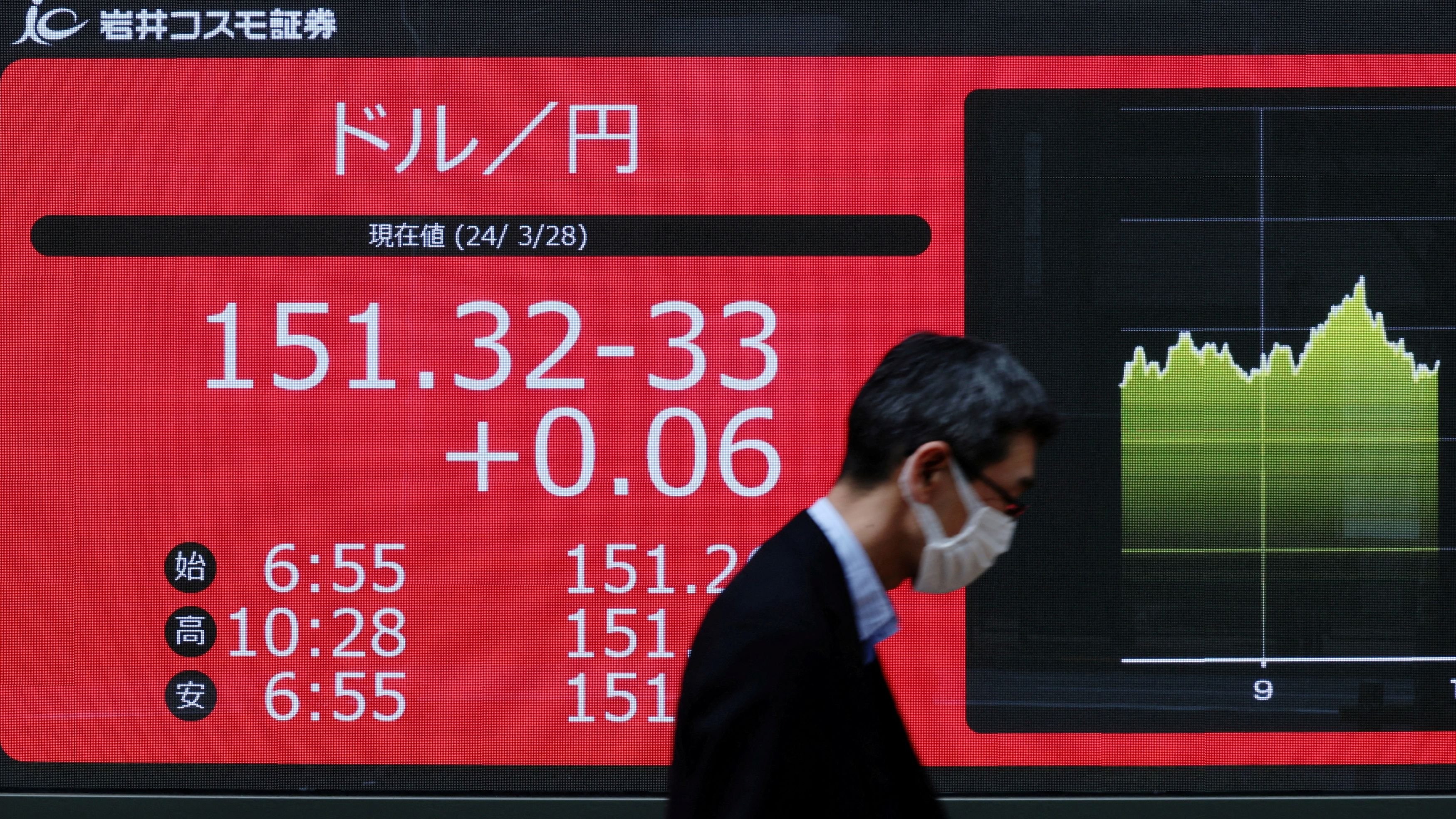Japan's yen hits 155 per dollar, weakest since 1990