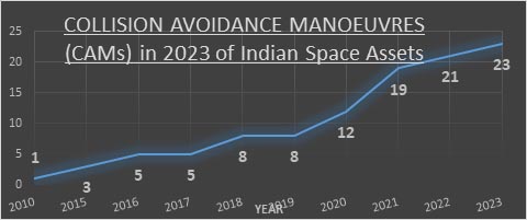 The number of CAMs has steadily increased from 2018 and 2019 (eight each) through 2020 (12), 2021 (19), and 2022 (21).