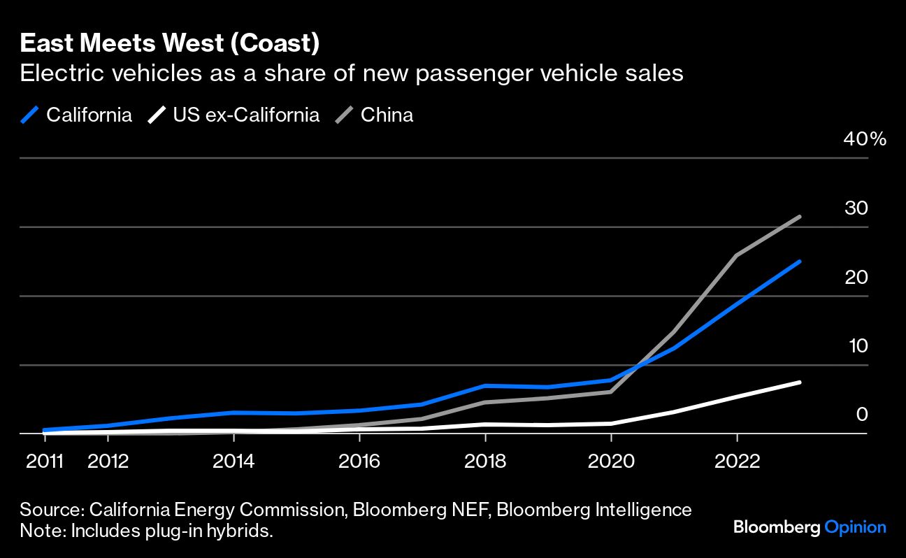 <div class="paragraphs"><p>Credit: Bloomberg Opinion</p></div>