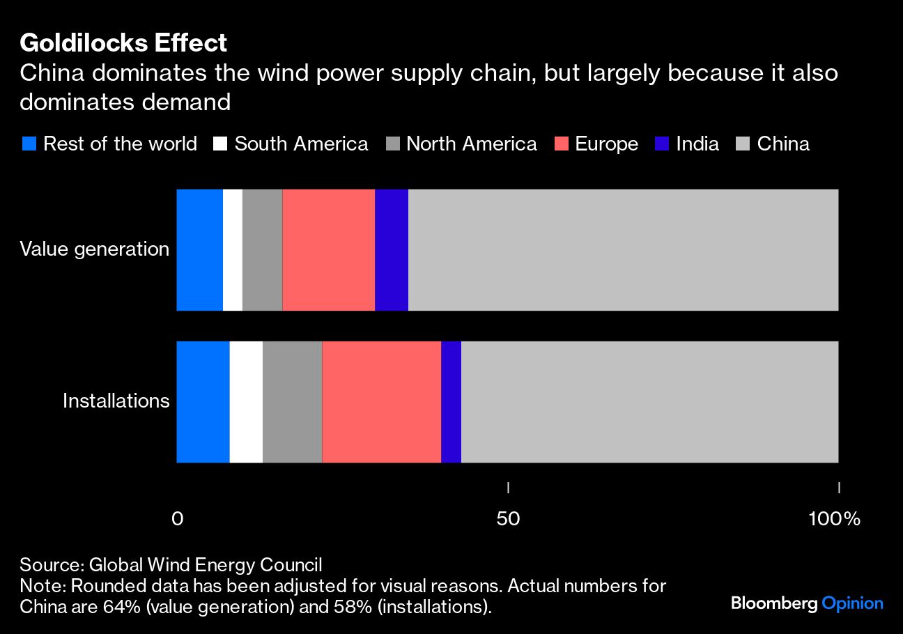 Credit: Bloomberg