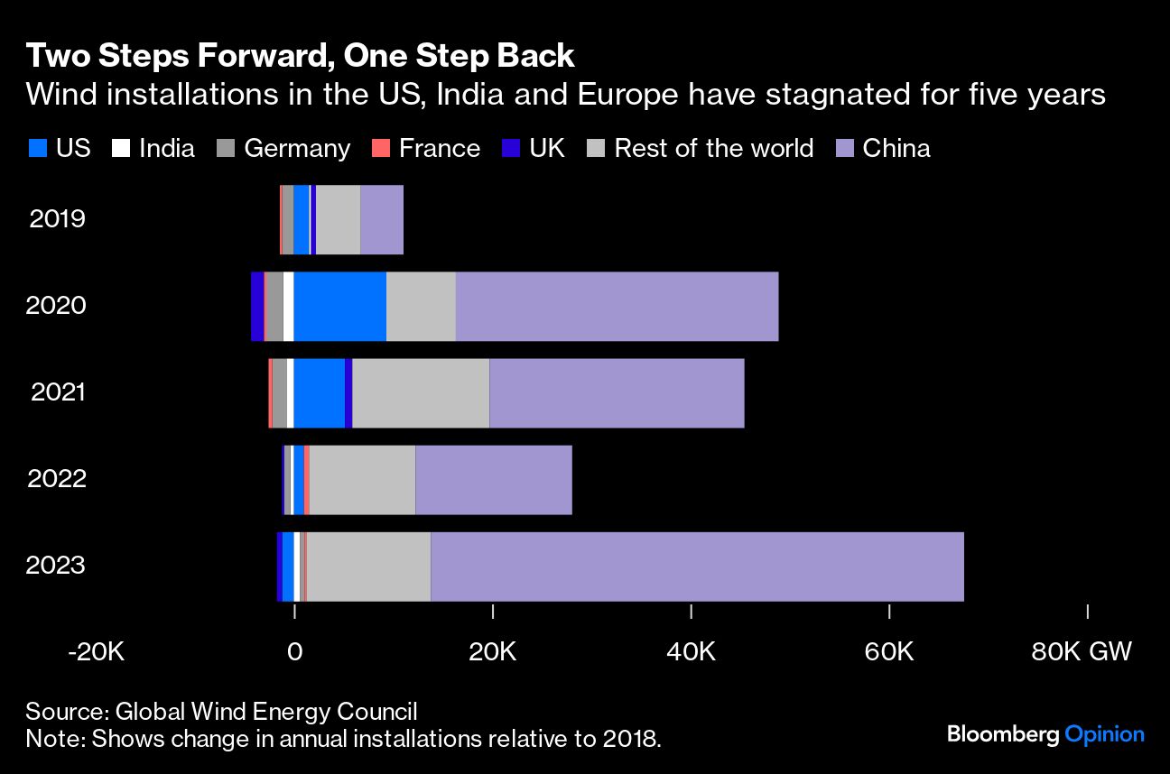 Credit: Bloomberg