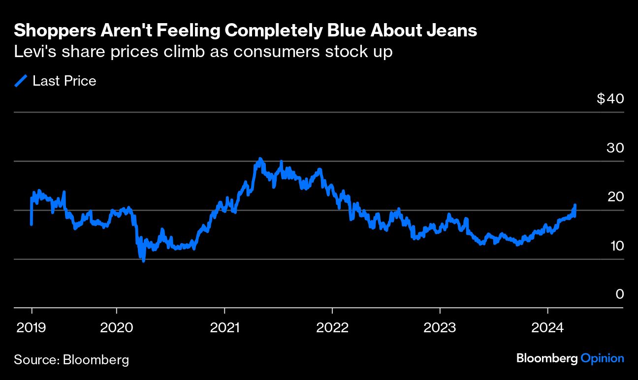Credit: Bloomberg
