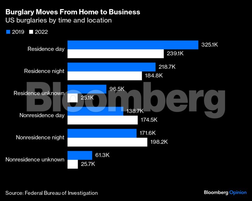 Credit: Bloomberg Opinion