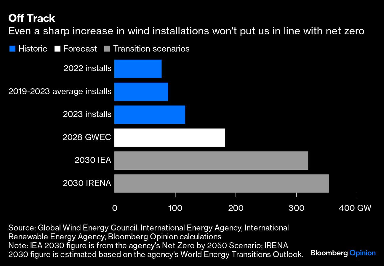 Credit: Bloomberg