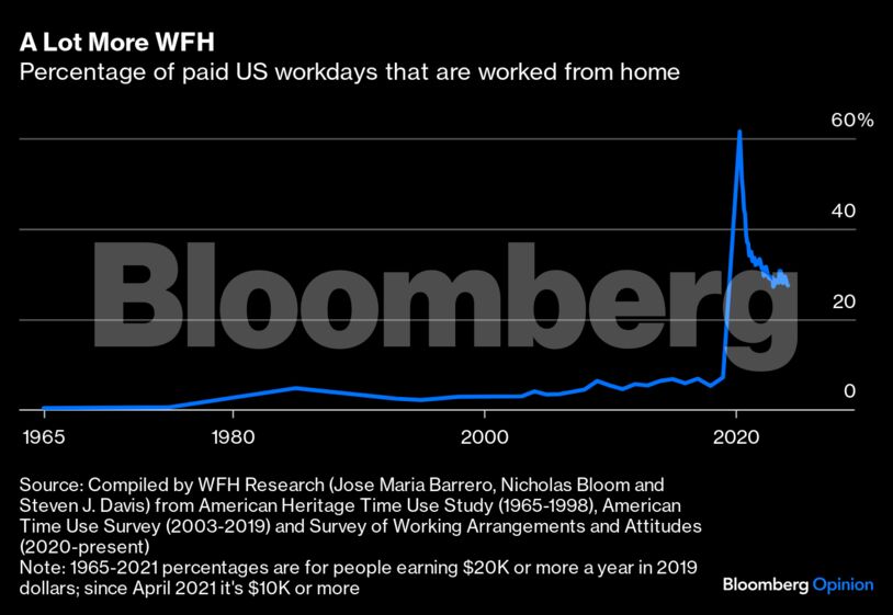 Credit: Bloomberg Opinion
