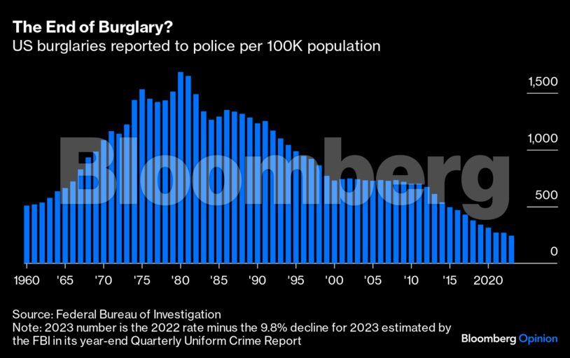 Credit: Bloomberg Opinion