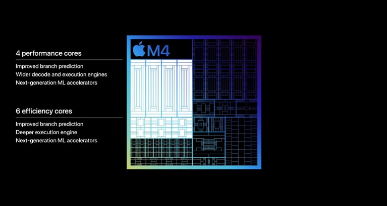 Apple M4 features 10-core CPU.