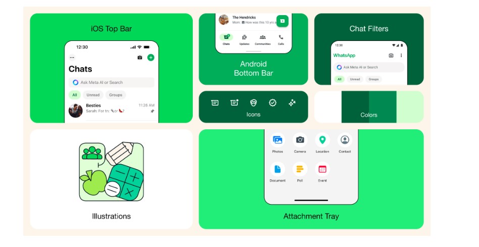New visual user interface introduced to both Android and iOS versions of WhatsApp.
