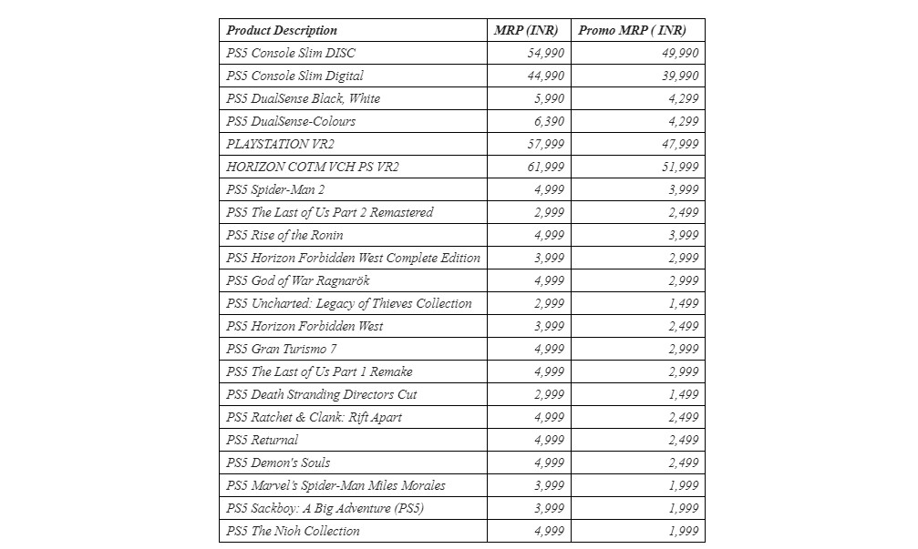 Sony offers discount on consoles and gaming titles.