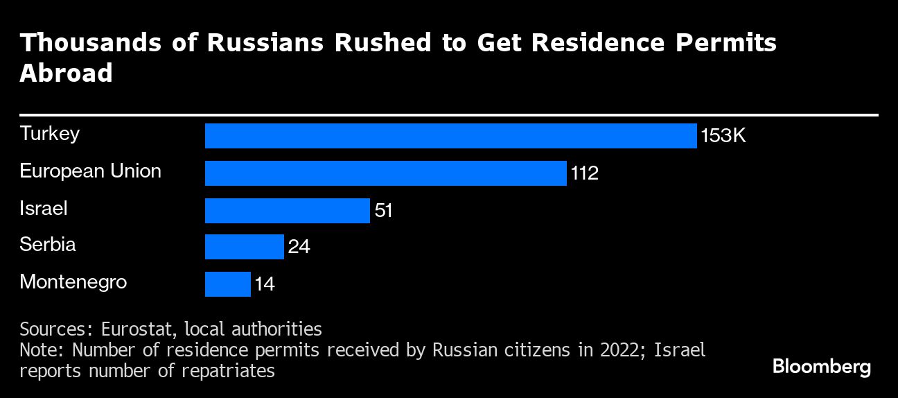 Credit: Bloomberg