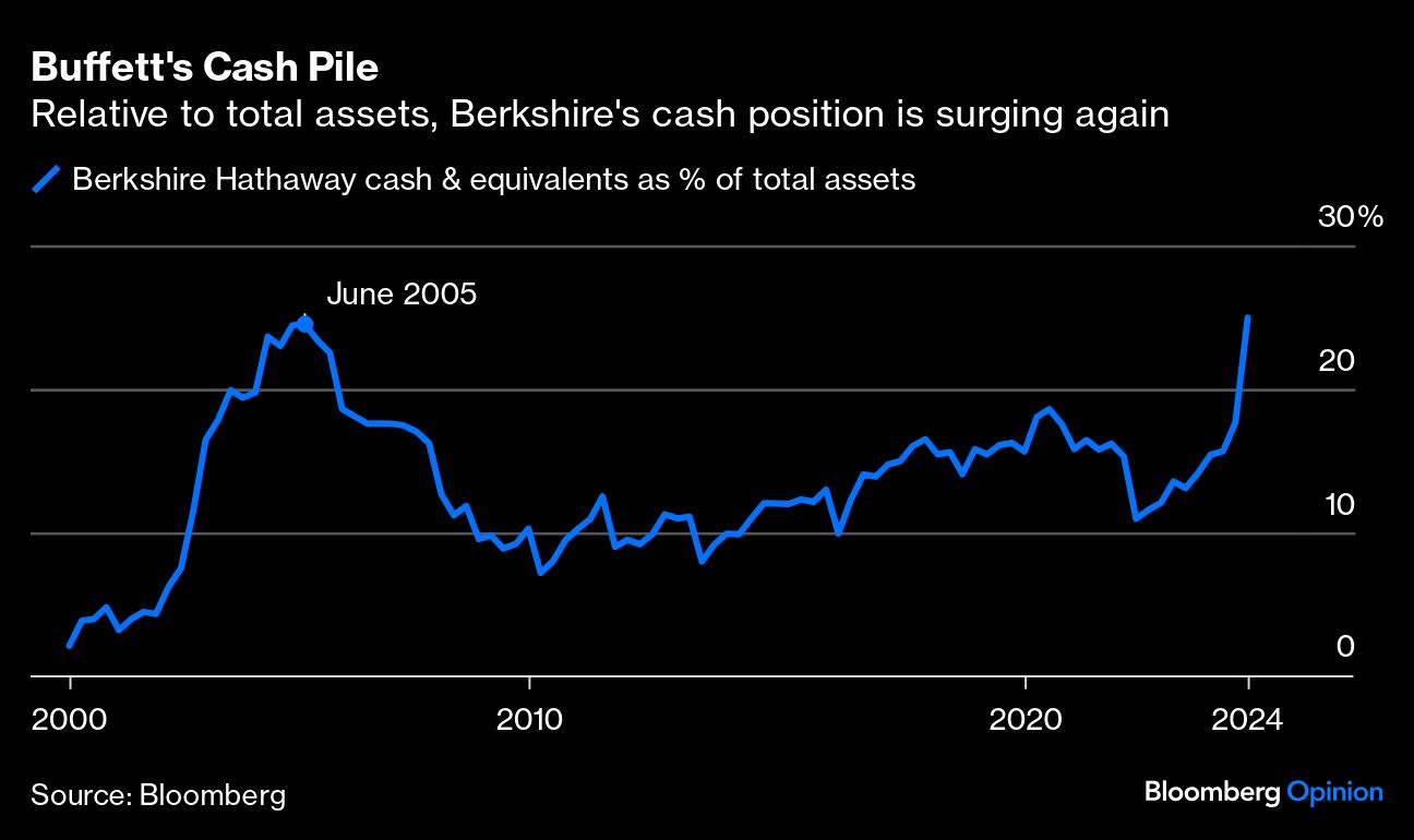 <div class="paragraphs"><p>Credit: Bloomberg Opinion</p></div>