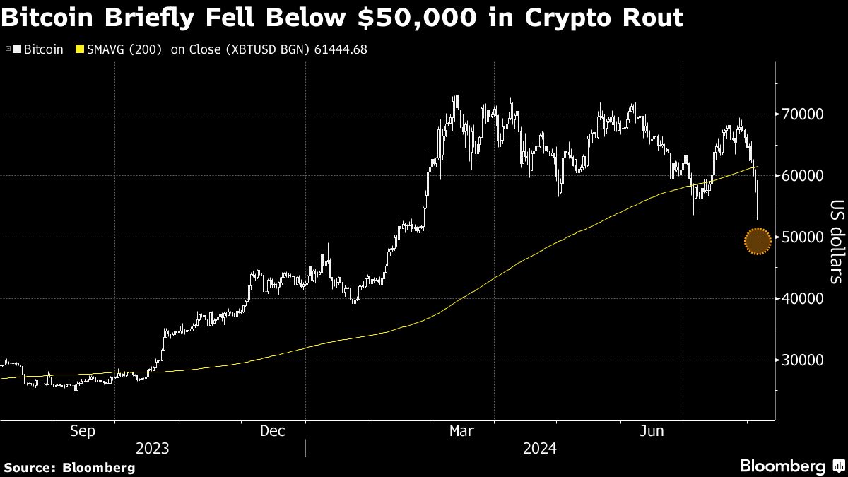Credit: Bloomberg