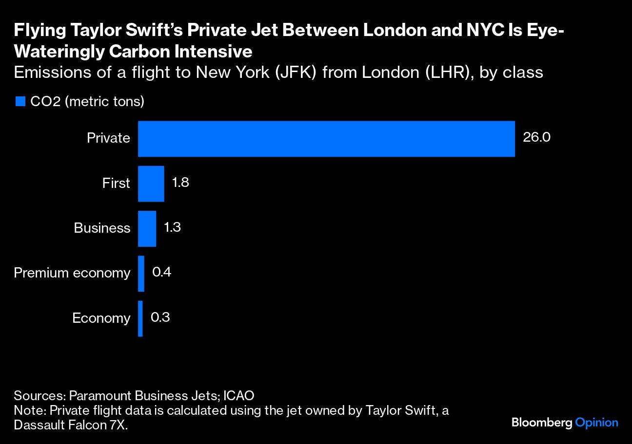 <div class="paragraphs"><p>Credit: Bloomberg Opinion</p></div>