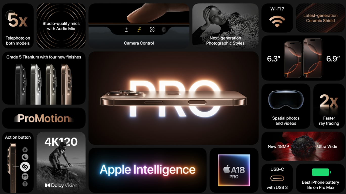 Key features of the iPhone 16 Pro series.