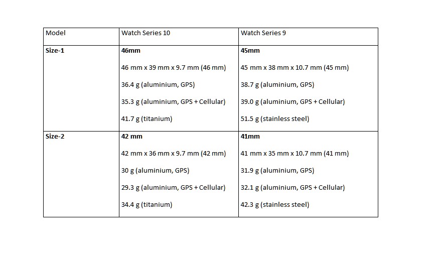 Apple Watch Series 10 vs Watch Series 9 (sizes) 