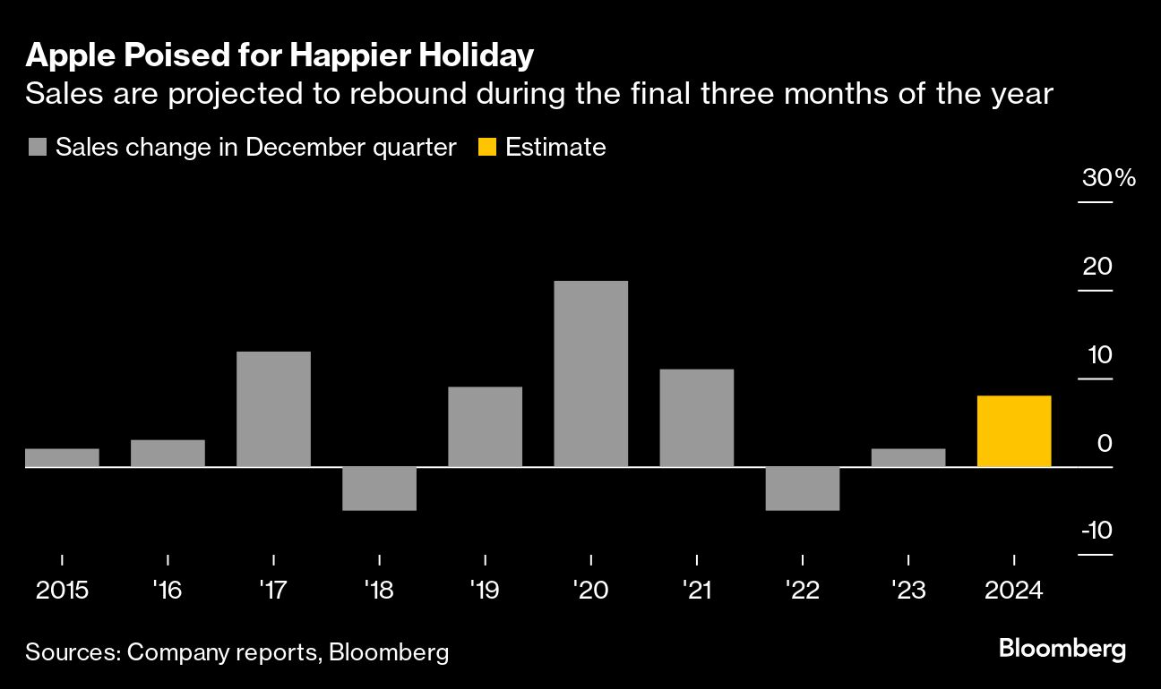 Credit: Bloomberg