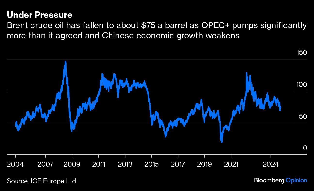 Credit: Bloomberg