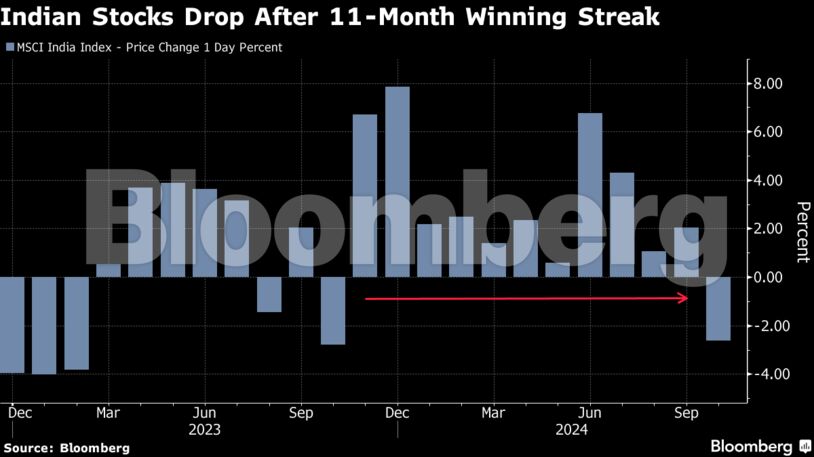<div class="paragraphs"><p>Credit: Bloomberg</p></div>