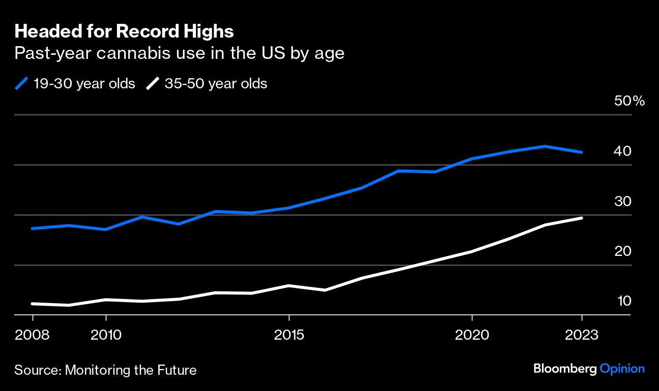 <div class="paragraphs"><p>Credit: Bloomberg Opinion</p></div>