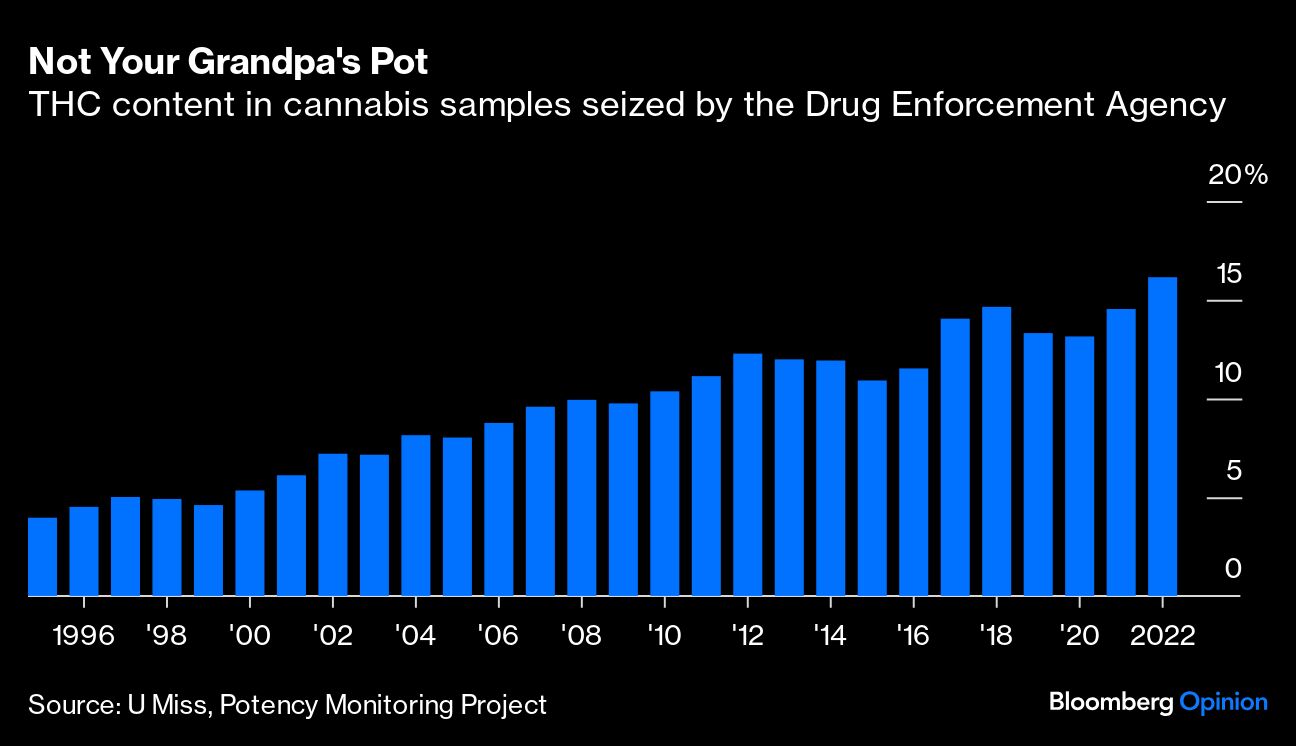<div class="paragraphs"><p>Credit: Bloomberg Opinion</p></div>