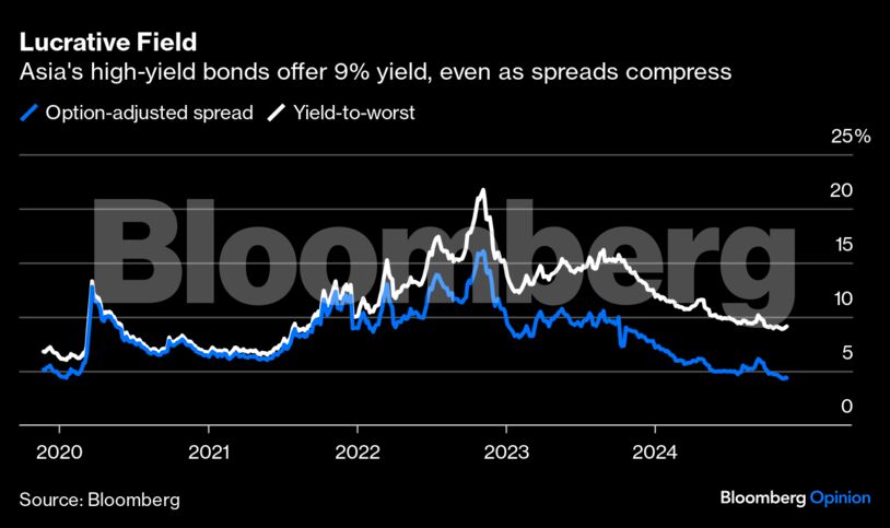 <div class="paragraphs"><p>Credit: Bloomberg</p></div>