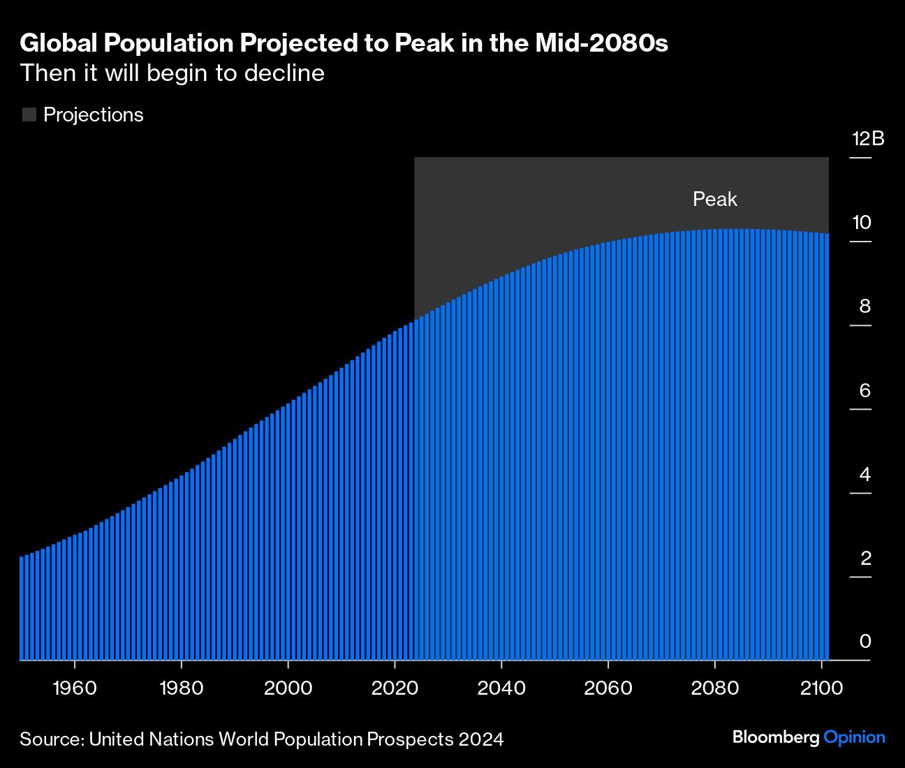 <div class="paragraphs"><p>Credit: Bloomberg Opinion&nbsp;</p></div>