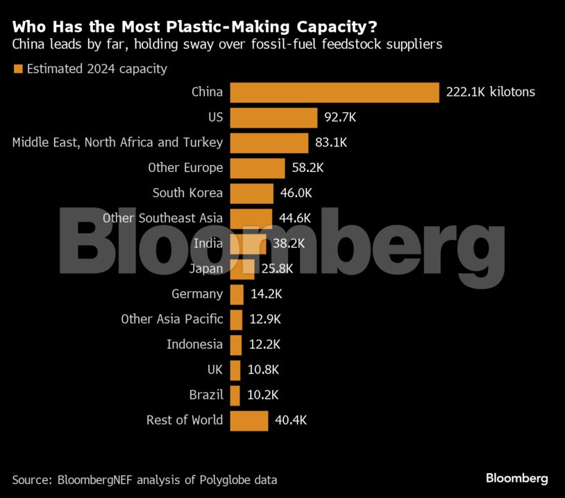 Credit: Bloomberg