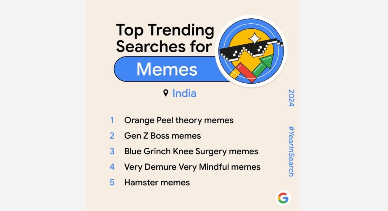 Top trending searches for memes in India.