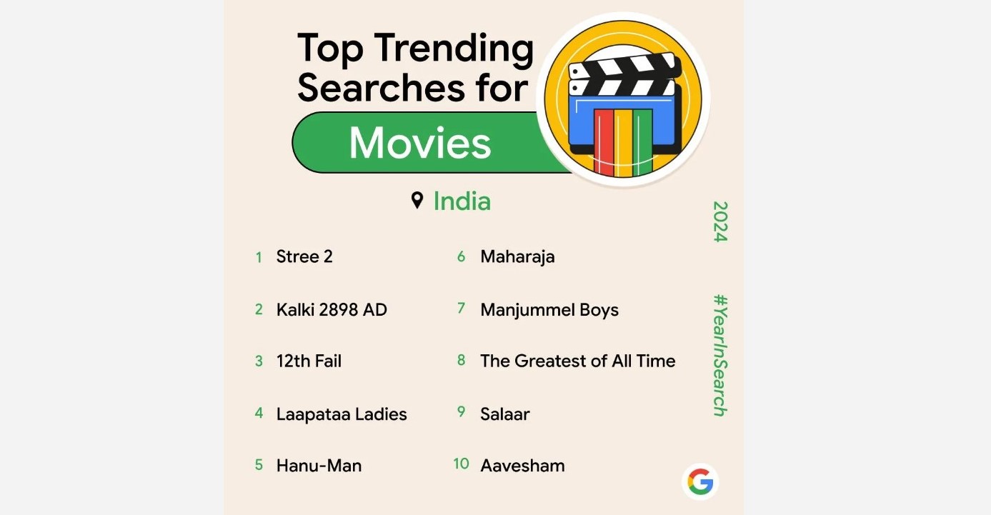 Top Trending Searches for Movies on Google India.