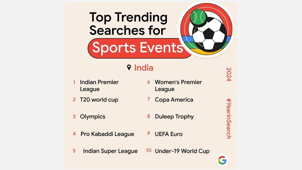 Top Trending Searches for Sports Events on Google Search in India