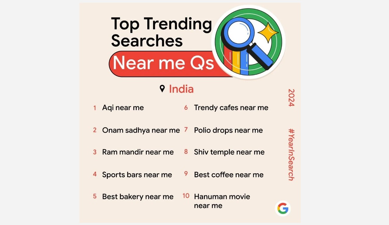 Top Trending searches Near Me Qs Google 2024 India.