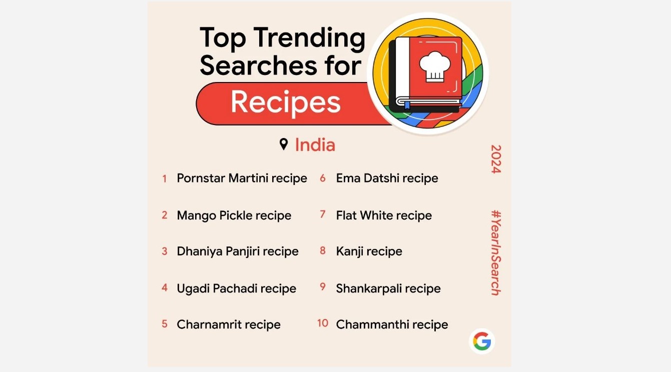 top trending searches for recipes on Google Search in India.