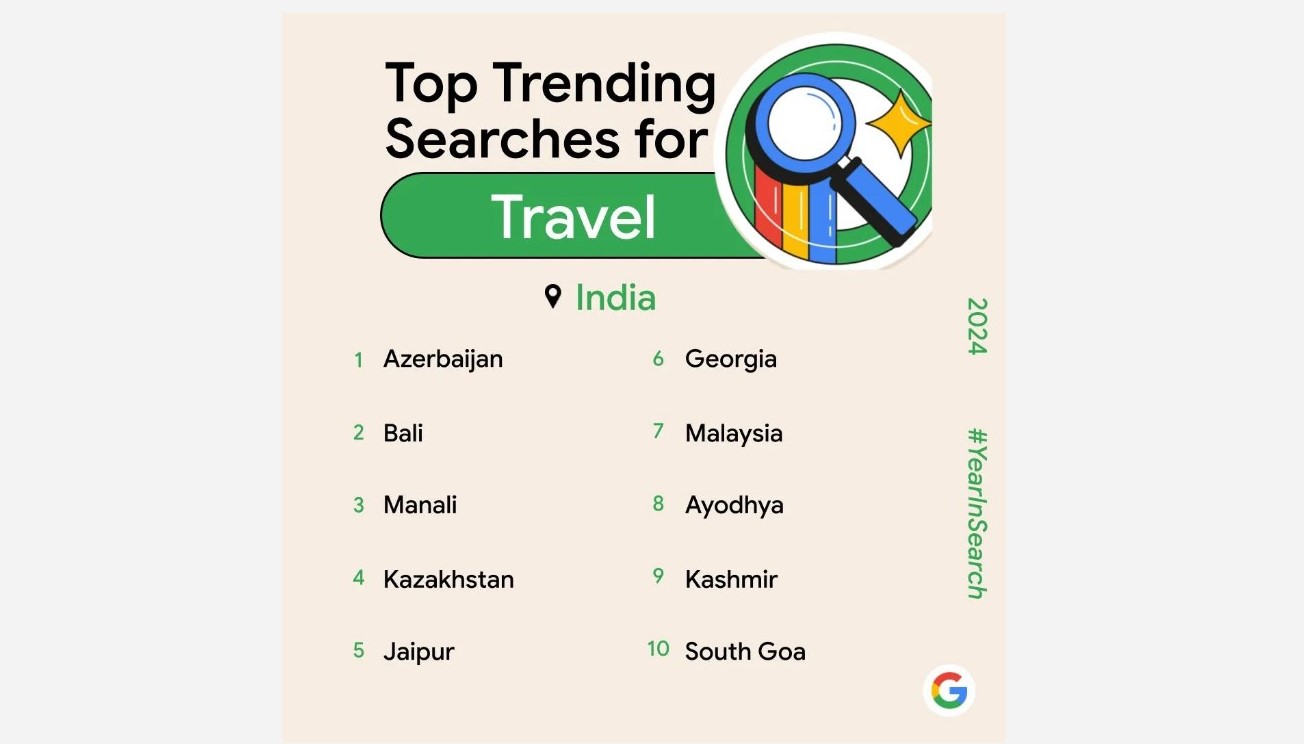 Top trending searches for travel Google  India 2024 