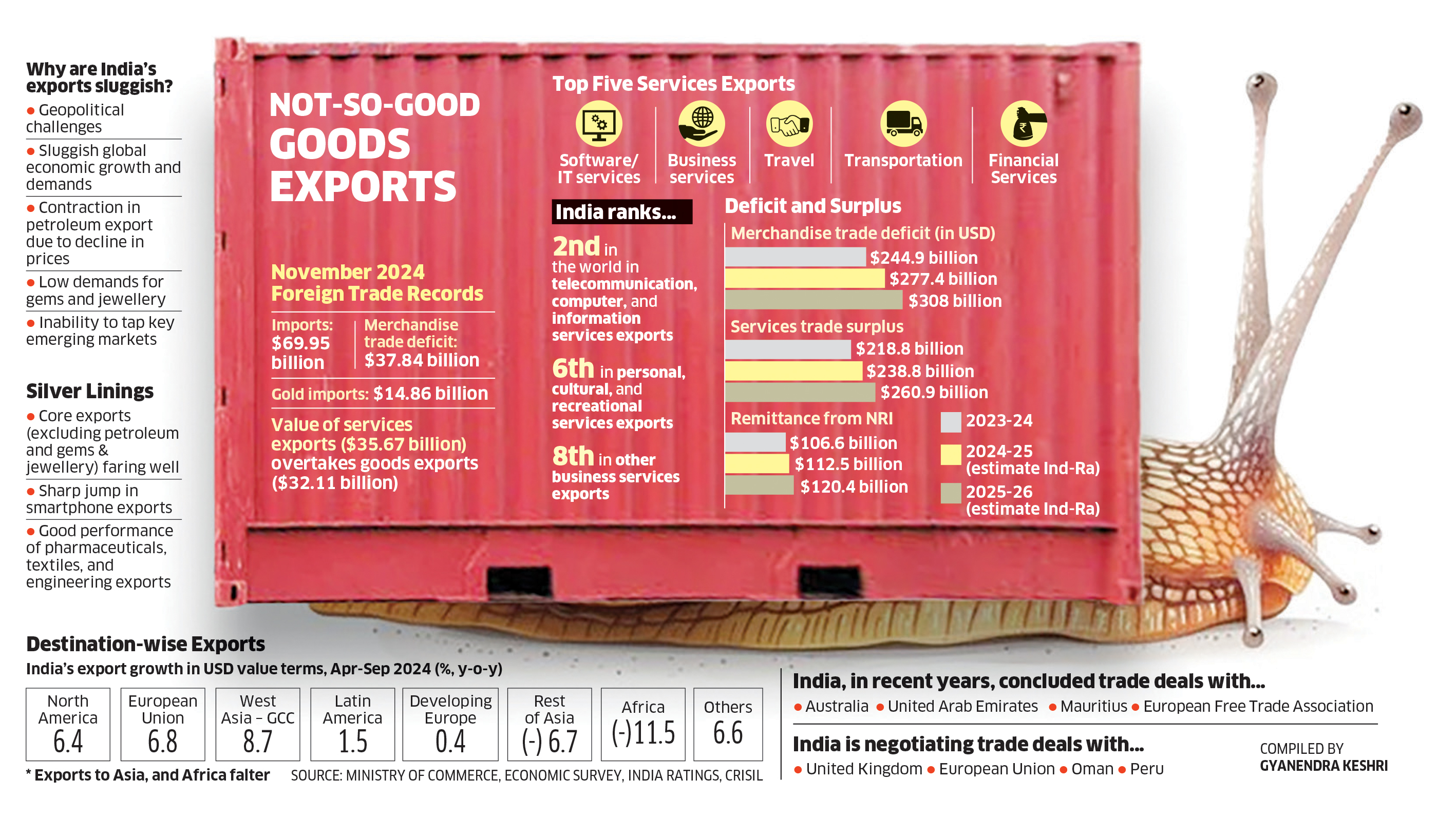 Good Exports