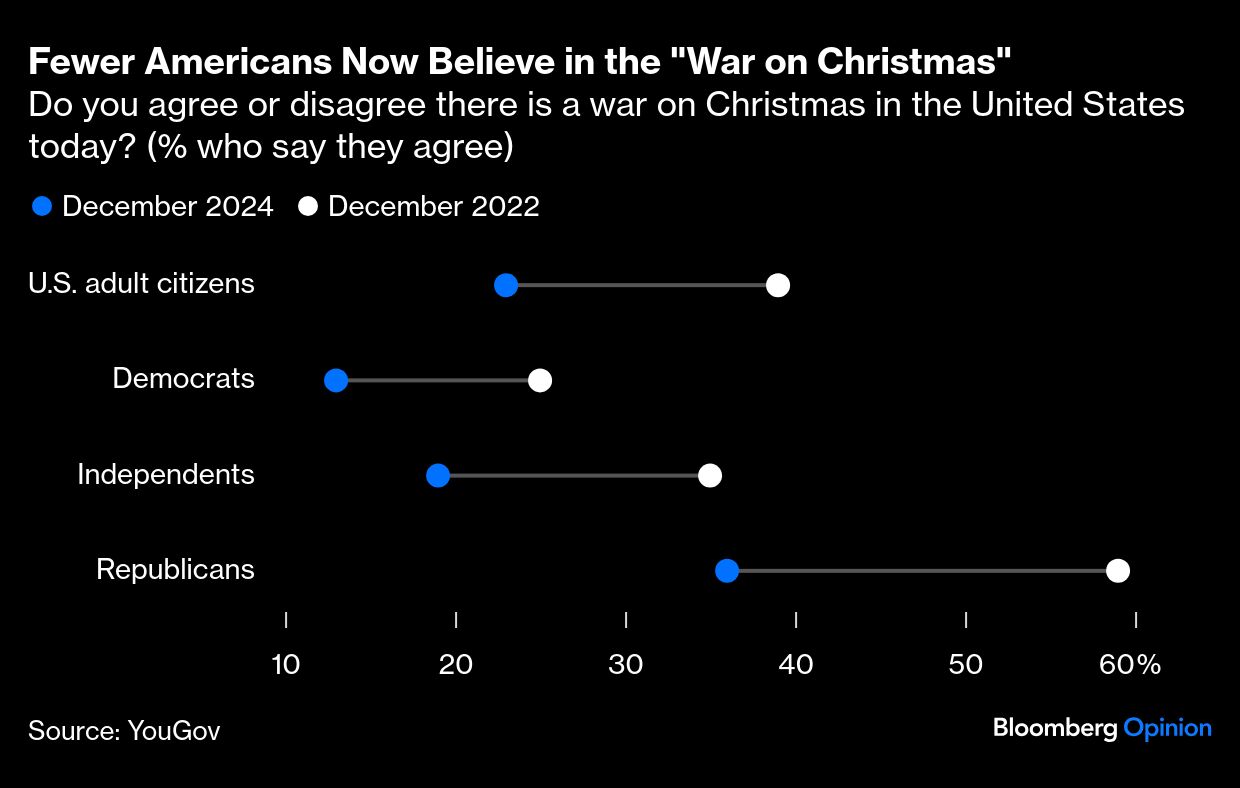Credit: Bloomberg