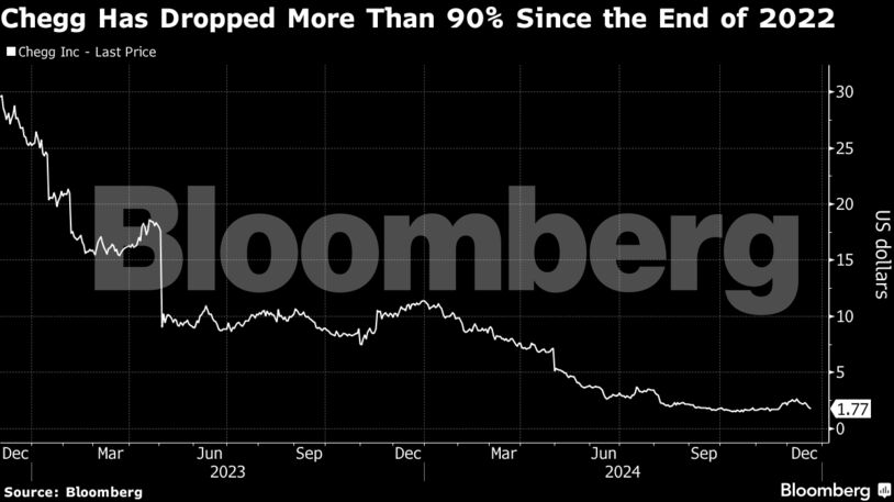 <div class="paragraphs"><p>Credit: Bloomberg</p></div>
