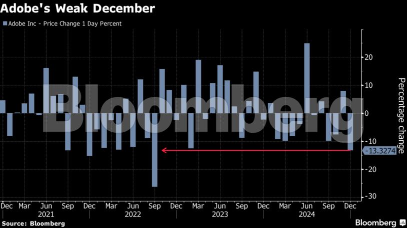 <div class="paragraphs"><p>Credit: Bloomberg</p></div>