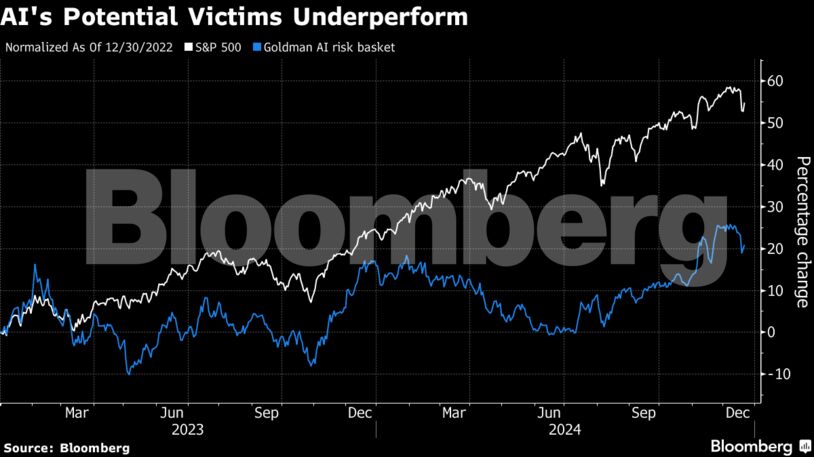 Credit: Bloomberg