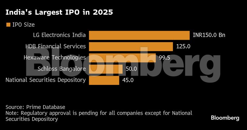 <div class="paragraphs"><p>Credit: Bloomberg</p></div>