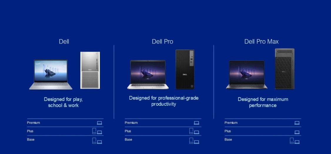 Dell announces brand restructuring at CES 2025.