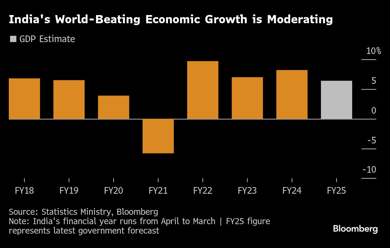 Credit: Bloomberg