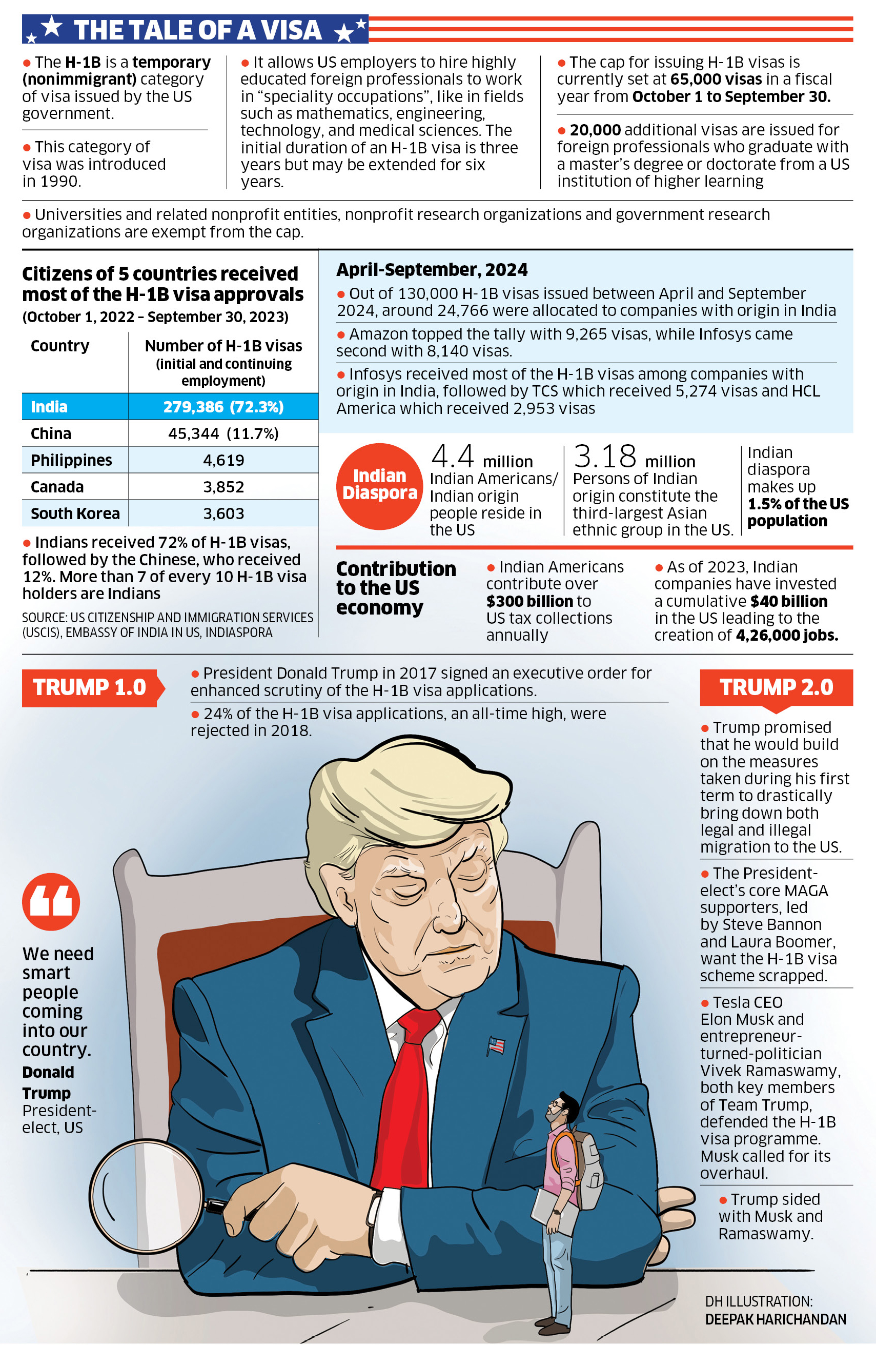 <div class="paragraphs"><p>DH Infographic</p></div>