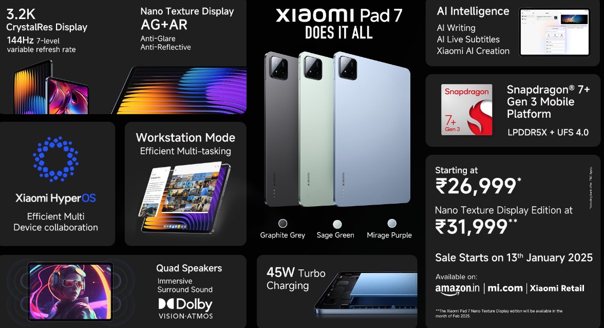 Key features of Xiaomi Pad 7.
