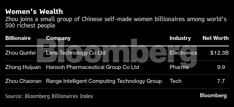 Credit: Bloomberg