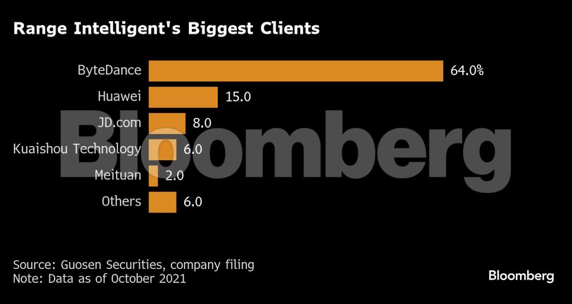 Credit: Bloomberg
