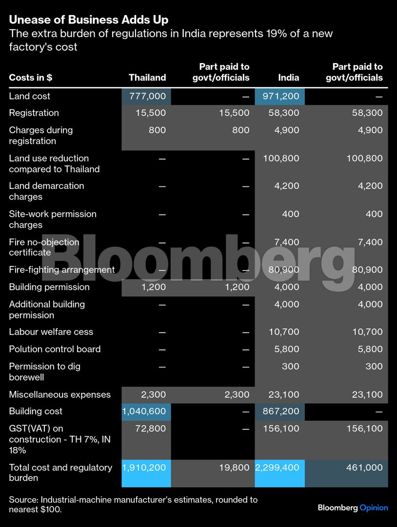 <div class="paragraphs"><p>Credit: Bloomberg`</p></div>