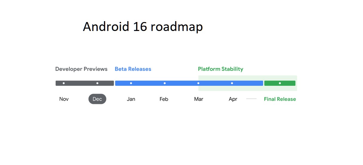 Android 16 roadmap.
